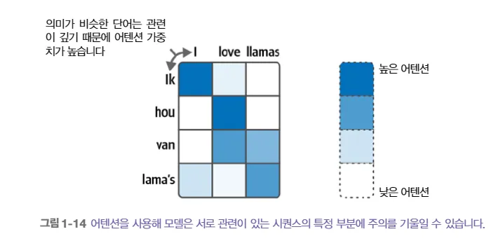**Hands-On Large Language Models (2024)**
