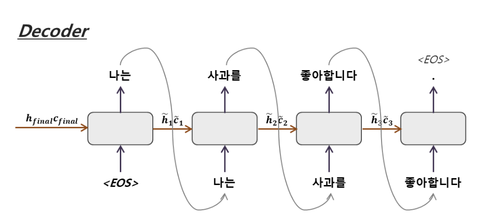 [https://yjjo.tistory.com/35](https://yjjo.tistory.com/35)