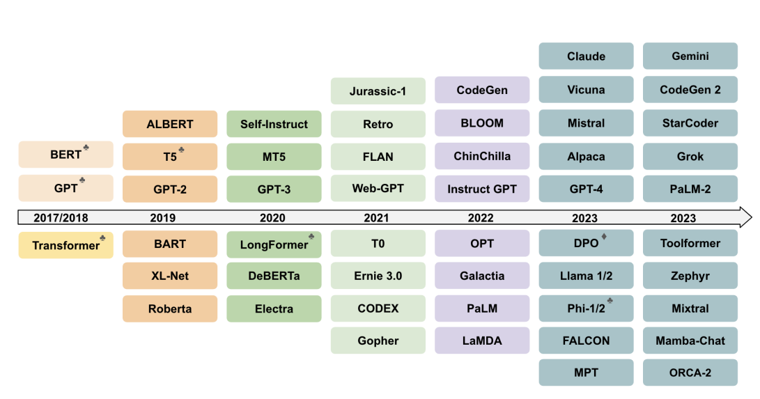 [https://arxiv.org/pdf/2402.06196](https://arxiv.org/pdf/2402.06196)