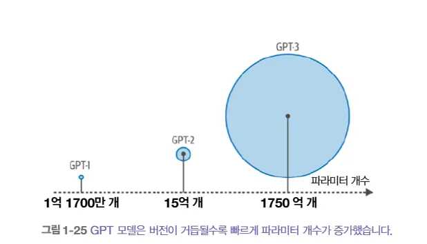 **Hands-On Large Language Models (2024)**