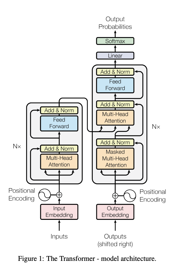 [https://arxiv.org/abs/1706.03762](https://arxiv.org/abs/1706.03762)