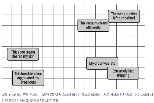 **Hands-On Large Language Models (2024)**